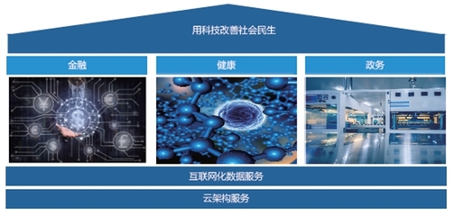吉林省中天數(shù)碼科技 以創(chuàng)新開發(fā)為引擎，深耕社會(huì)化信息與計(jì)算機(jī)系統(tǒng)服務(wù)