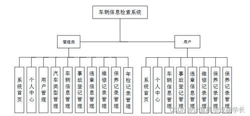 基于SSM框架的車輛信息檢索系統(tǒng)的設(shè)計(jì)與實(shí)現(xiàn)